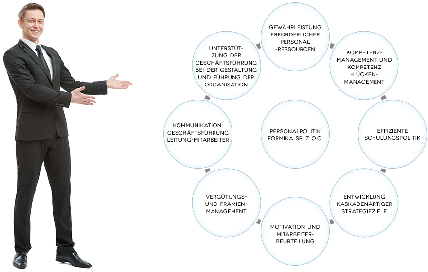 Wichtigste Tätigkeitsfelder der Personalabteilung bei Formika Sp. z o.o.